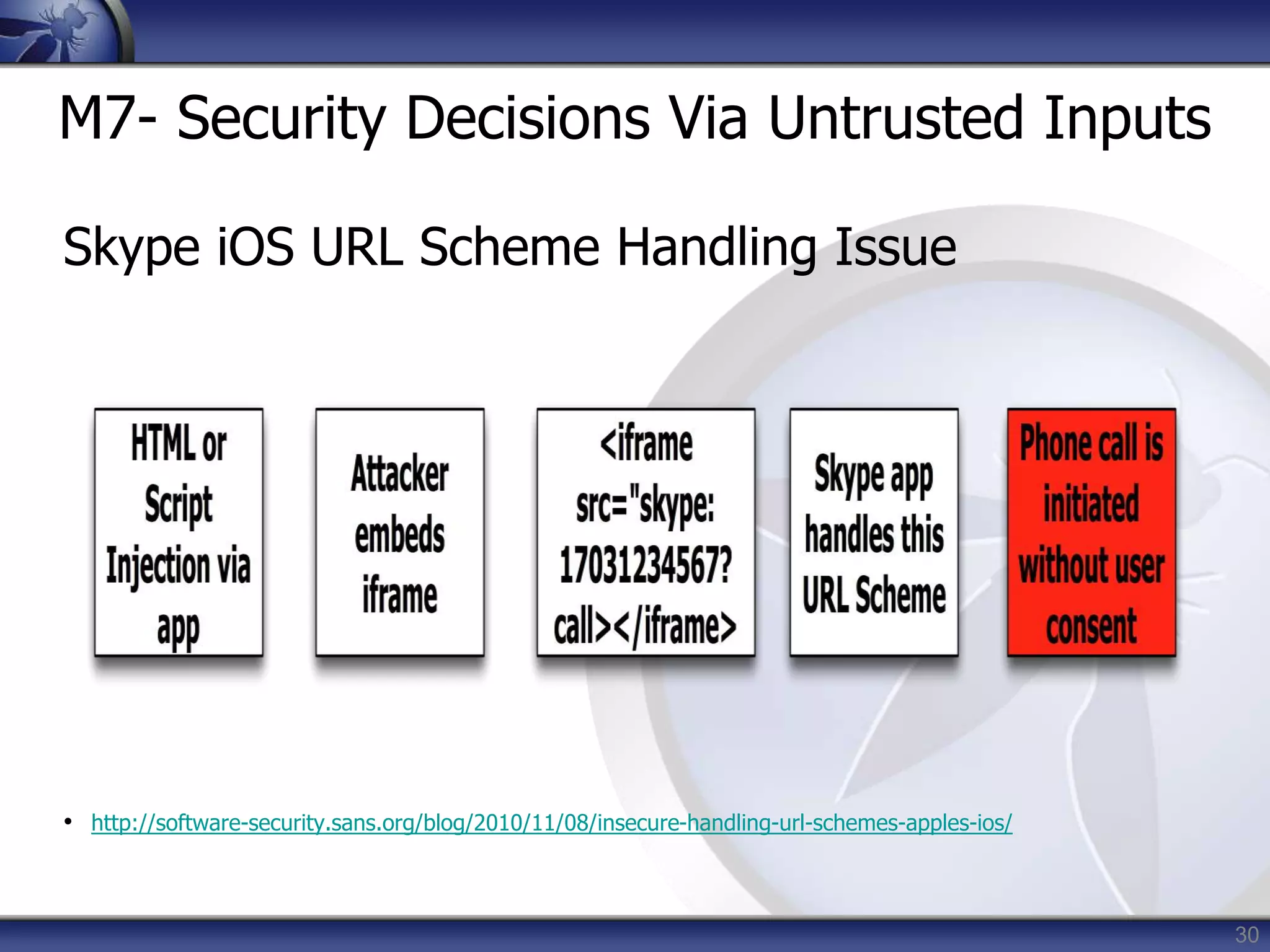 30
M7- Security Decisions Via Untrusted Inputs
Skype iOS URL Scheme Handling Issue
• http://software-security.sans.org/blog/2010/11/08/insecure-handling-url-schemes-apples-ios/
 