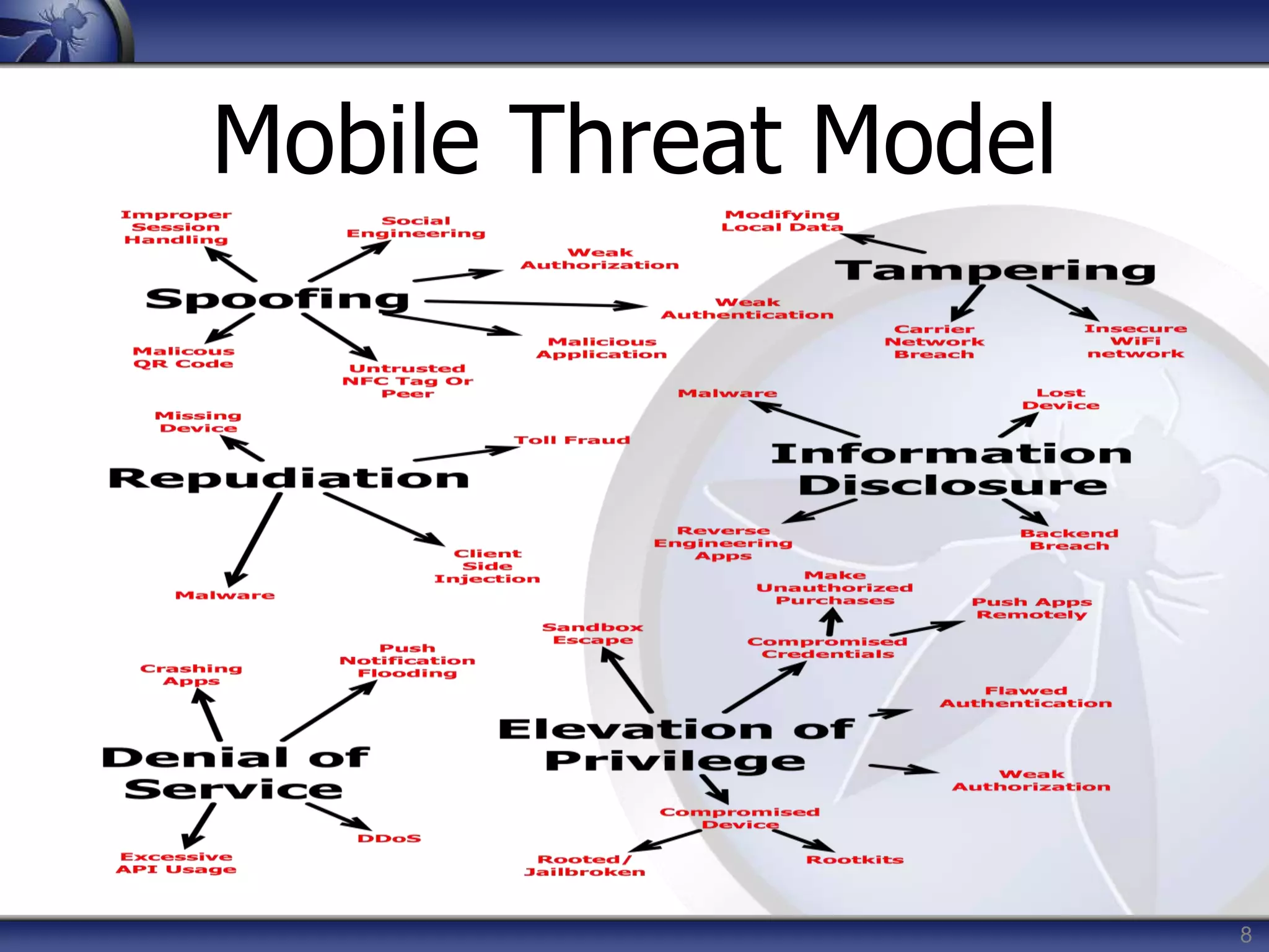 8
Mobile Threat Model
 