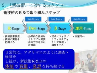 .¼gˌ륹
¼gΣңȡMߥƥå
            Gate Review   Gate Review   Gate Review



  R-Stage    Dev-Stage       -Stage     \-Stage

?gҪ{     ?Ĥ˽M      ?ʽ˥ե      ?g\ä
?gΌgB      Ȥƥץgװ       ƥǥ
 դ       ?÷򤵤       ȤM
             _           չ_򤹤


ճĤˡޥΤ褦{?
^
A¼gңĤ
  T k ֤A
                                                      20
 
