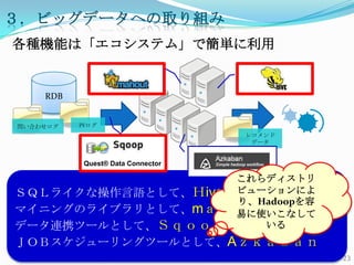 ӥåǩ`ؤȡ
NCܤϡƥࡹǺg


    RDB


Ϥ碌   PV
                                   쥳
                                    ǩ`


           Quest? Data Connector

                    ǥȥ
ӣѣ̥饤ʲZȤơive ӥ`ˤ
                    ꡢHadoop
ޥ˥󥰤Υ饤֥Ȥơm
                    פʹʤ
ǩ`BЯĩ`Ȥơӣ      
ʣϣ¥`󥰥ĩ`ȤơA
                                           23
 