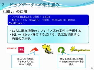 ӥåǩ`ؤȡ
Hive λ
  ? HadoopϤǄRDB
  ? SQL饤ʡHiveQLǲIYԄӵĤ
  MapReduce


  ?˼ȴCܤΥץ쥤ϵΰǻS
  ?SQL  HiveФǡ͹Ǻg
   ٻgF




     ҊƤΤ            ʤٻΤ
     Ȥꤢ            һMapReduceؕ
      Hiveǌgװ                Q
                                          24
 