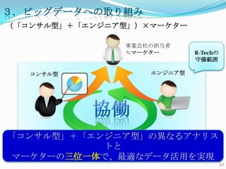 ӥåǩ`ؤȡ
󥵥͡󥸥˥͡ީ``

               Iε
               Pީ``       R-Tech
                            ؂习

   󥵥           󥸥˥




󥵥͡󥸥˥͡ήʤ륢ʥꥹ
           Ȥ
ީ``λһǡmʥǩ`ägF
                                      33
 