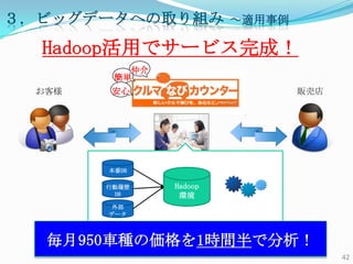 ӥåǩ`ؤȡ           m

  Hadoopäǥ`ӥɣ
           ٽ
         g
  ͘                          ؜ӵ




        DB

        ЄĚs    Hadoop
         DB      h
        ⲿ
        ǩ`



   950܇N΁1rgǷ
                                       42
 