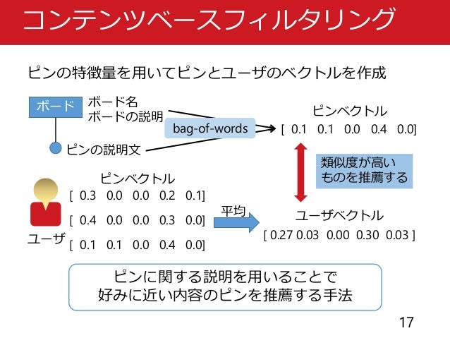 Webdb Forum 2015 Pinterest Webpagever