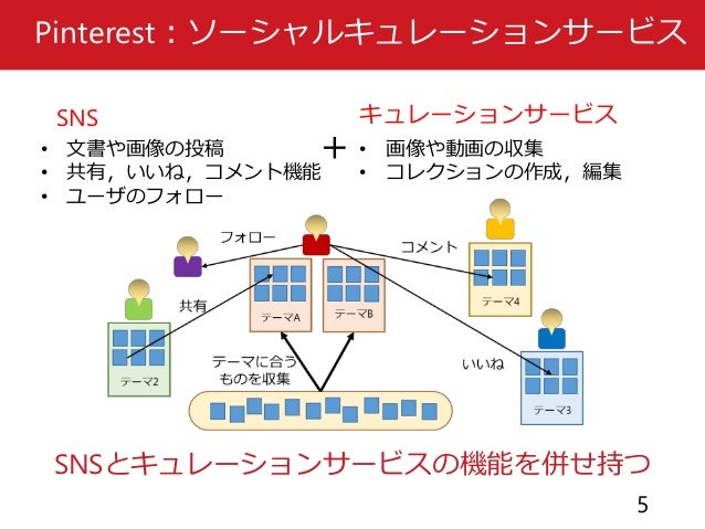 Webdb Forum 2015 Pinterest Webpagever
