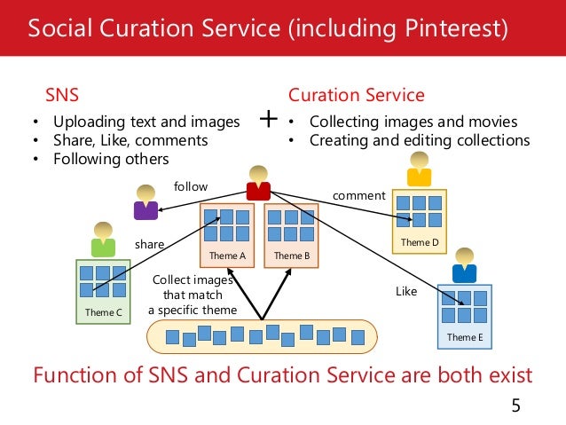 Comparison of Pin Recommendation Algorithms for Pinterest
