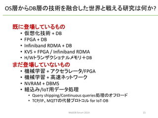 既に登場しているもの 
•仮想化技術+ DB 
•FPGA + DB 
•InfinibandRDMA + DB 
•KVS + FPGA / InfinibandRDMA 
•H/Wトランザクショナルメモリ＋DB 
まだ登場していないもの 
•機械学習+ アクセラレータ/FPGA 
•機械学習+ 高速ネットワーク 
•NVRAM + DBMS 
•組込み/IoT用データ処理 
•Query shipping/Continuous queries処理のオフロード 
•TCP/IP、MQTTの代替プロトコルfor IoT-DB 
15 
OS層からDB層の技術を融合した世界と戦える研究は何か? 
WebDB forum 2014 
 