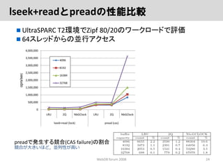 ロックフリーGCLOCKページ置換アルゴリズム