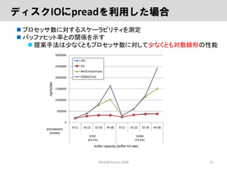 ロックフリーGCLOCKページ置換アルゴリズム