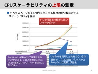 ロックフリーGCLOCKページ置換アルゴリズム
