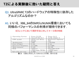 ロックフリーGCLOCKページ置換アルゴリズム
