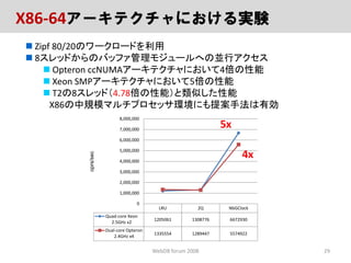 ロックフリーGCLOCKページ置換アルゴリズム