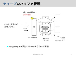 ロックフリーGCLOCKページ置換アルゴリズム