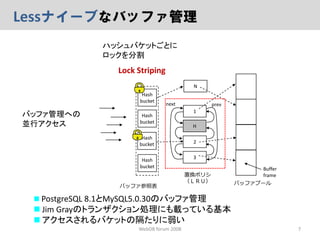 ロックフリーGCLOCKページ置換アルゴリズム