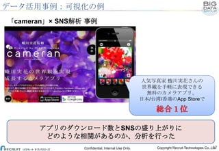 データ活用事例：可視化の例
「cameran」× SNS解析 事例

人気写真家 蜷川実花さんの
世界観を手軽に表現できる
無料のカメラアプリ。
日本/台湾/香港のApp Storeで

総合１位
アプリのダウンロード数とSNSの盛り上がりに
どのような相関があるのか、分析を行った
Confidential, Internal Use Only.

17
Copyright Recruit Technologies Co.,Ltd.

 