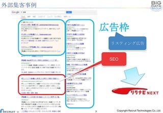 外部集客事例

広告枠
リスティング広告

SEO

Confidential, Internal Use Only.

Copyright Recruit Technologies Co.,Ltd.

 