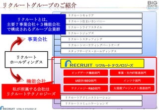 リクルートグループのご紹介
リクルートキャリア

リクルートとは、
主要７事業会社＋３機能会社
で構成されるグループ企業群

リクルート住まいカンパニー
リクルートライフスタイル
リクルートジョブズ

事業会社

リクルートスタッフィング
リクルートマーケティングパートナーズ
スタッフサービス・ホールディングス

リクルート
ホールディングス
ビッグデータ機能部門

機能会社
私が所属する会社は
リクルートテクノロジーズ

事業・社内IT推進部門

UI設計/SEO部門

インフラ部門

テクノロジーR&D部門

大規模プロジェクト推進部門

リクルートアドミニストレーション
リクルートコミュニケーションズ
Confidential, Internal Use Only.

6
Copyright Recruit Technologies Co.,Ltd.

 