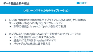 Copyright © GREE, Inc. All Rights Reserved.
● 旧Sun Microsystemsの専用アプライアンス(Solaris)から汎用IA
サーバ(Ubuntu)へのMySQLマイグレーション
● ZFSの機能(zfs send)にpatchを当てて利用
● オンプレミスHadoopからAWSデータ基盤へのマイグレーション
● データ送信はfluentdのダブルライト
● 過去ログはAWS Snowballデバイス
● バッチジョブは地道に書き換える
データ基盤全般の紹介
レガシーシステムからのマイグレーション
 