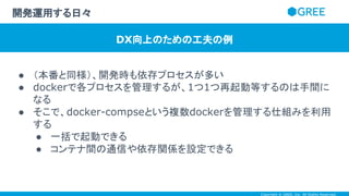 Copyright © GREE, Inc. All Rights Reserved.
● （本番と同様）、開発時も依存プロセスが多い
● dockerで各プロセスを管理するが、1つ1つ再起動等するのは手間に
なる
● そこで、docker-compseという複数dockerを管理する仕組みを利用
する
● 一括で起動できる
● コンテナ間の通信や依存関係を設定できる
開発運用する日々
DX向上のための工夫の例
 