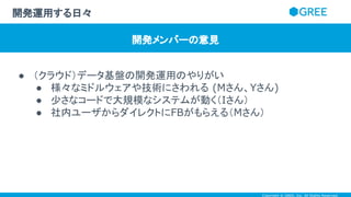 Copyright © GREE, Inc. All Rights Reserved.
● （クラウド）データ基盤の開発運用のやりがい
● 様々なミドルウェアや技術にさわれる (Mさん、Yさん)
● 少さなコードで大規模なシステムが動く（Iさん）
● 社内ユーザからダイレクトにFBがもらえる（Mさん）
開発運用する日々
開発メンバーの意見
 