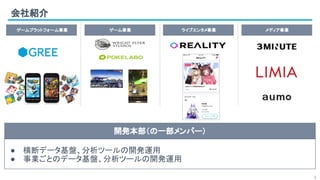 開発本部（の一部メンバー）
会社紹介
ゲームプラットフォーム事業
5
ゲーム事業 ライブエンタメ事業 メディア事業
● 横断データ基盤、分析ツールの開発運用
● 事業ごとのデータ基盤、分析ツールの開発運用
 