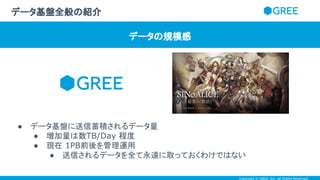 Copyright © GREE, Inc. All Rights Reserved.
● データ基盤に送信蓄積されるデータ量
● 増加量は数TB/Day 程度
● 現在 1PB前後を管理運用
● 送信されるデータを全て永遠に取っておくわけではない
データ基盤全般の紹介
データの規模感
 