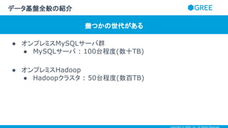 Copyright © GREE, Inc. All Rights Reserved.
● オンプレミスMySQLサーバ群
● MySQLサーバ : 100台程度(数十TB)
● オンプレミスHadoop
● Hadoopクラスタ : 50台程度(数百TB)
データ基盤全般の紹介
幾つかの世代がある
 