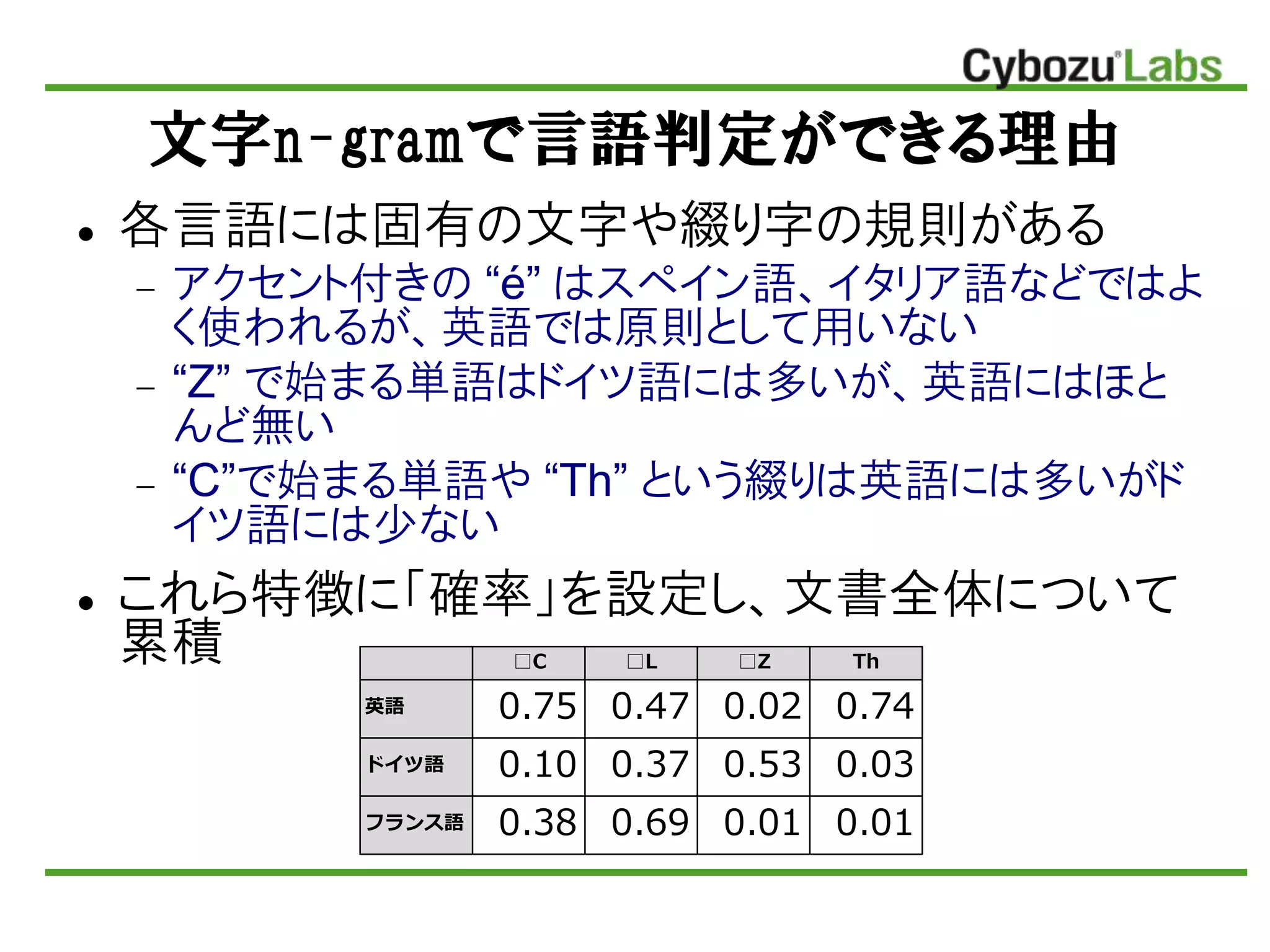 文字n-gramで言語判定ができる理由
 各言語には固有の文字や綴り字の規則がある
 アクセント付きの “é” はスペイン語、イタリア語などではよ
く使われるが、英語では原則として用いない
 “Z” で始まる単語はドイツ語には多いが、英語にはほと
んど無い
 “C”で始まる単語や “Th” という綴りは英語には多いがド
イツ語には少ない
 これら特徴に「確率」を設定し、文書全体について
累積 □C □L □Z Th
英語 0.75 0.47 0.02 0.74
ドイツ語 0.10 0.37 0.53 0.03
フランス語 0.38 0.69 0.01 0.01
 