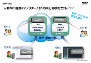 クラウドネイティブなアナリティクス基盤 - IBM Bluemix | PDF