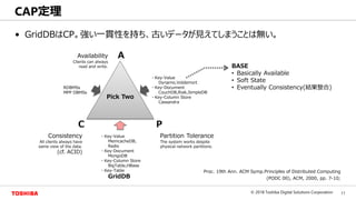 11© 2018 Toshiba Digital Solutions Corporation
Toshiba Confidential
• GridDBはCP。強い一貫性を持ち、古いデータが見えてしまうことは無い。
Proc. 19th Ann. ACM Symp.Principles of Distributed Computing
(PODC 00), ACM, 2000, pp. 7-10;
CAP定理
A
C P
Pick Two
Consistency
All clients always have
same view of the data.
(cf. ACID)
Partition Tolerance
The system works despite
physical network partitions.
Availability
Clients can always
read and write.
RDBMSs
MPP DBMSs
・Key-Value
MemcacheDB,
Redis
・Key-Document
MongoDB
・Key-Column Store
BigTable,HBase
・Key-Table
GridDB
・Key-Value
Dynamo,Voldemort
・Key-Document
CouchDB,Riak,SimpleDB
・Key-Column Store
Cassandra
BASE
• Basically Available
• Soft State
• Eventually Consistency(結果整合)
 