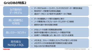 12© 2018 Toshiba Digital Solutions Corporation
Toshiba Confidential
GridDBの特長2
IoT指向の
データモデル
高い信頼性と
可用性
• データの複製をノード間で自動的に実行
• ノード障害があってもフェールオーバによりサービス継続
• 数秒から数十秒の切替え時間
高いスケーラビリティ
• 少ないノード台数で初期投資を抑制
• 負荷や容量の増大に合わせたノード増設が可能
• 自律データ再配置により、高いスケーラビリティを実現
高性能な
NoSQL+SQL
• メモリを主、ストレージを従としたハイブリッド型インメモリDB
• メモリやディスクの排他処理や同期待ちを極力排除
• SQLにおける分散並列処理
• データモデルはキー・コンテナ。コンテナ内でのデータ一貫性を保証
• 時系列データ管理する特別な機能
• 過去データをコールド保存する長期アーカイブ機能
 