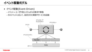 15© 2018 Toshiba Digital Solutions Corporation
Toshiba Confidential
• イベント駆動(Event-Driven)
– イベント＝ユーザや他システムからの要求や事象
– そのイベントに応じて、設定された関数やサービスを起動
イベント駆動モデル
E
Handler
E
Data
イベント
イベントハンドラー
イベントキュー
イベントループ
ディスパッチャー
ステート
 