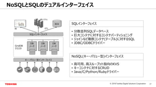 17© 2018 Toshiba Digital Solutions Corporation
Toshiba Confidential
NoSQLとSQLのデュアルインターフェイス
GridDB
クラスタ
DB
ノード
DB
ノード
DB
ノード
キー・バリュー型インターフェイス
SQLインターフェイス
他DB
BI ETL
他システム
NoSQL(キー・バリュー型)インターフェイス
• 高可用、高スループット指向のKVS
• キーコンテナに対するCRUD
• Java/C/Python/Rubyドライバー
SQLインターフェイス
• 分散並列SQLデータベース
• 巨大コンテナに対するコンテナパーティショニング
• ジョインなど複数コンテナ(テーブル)に対するSQL
• JDBC/ODBCドライバー
 