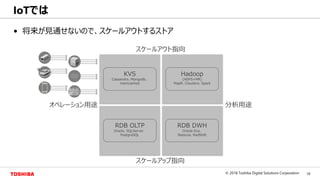 19© 2018 Toshiba Digital Solutions Corporation
Toshiba Confidential
• 将来が見通せないので、スケールアウトするストア
IoTでは
オペレーション用途 分析用途
スケールアウト指向
スケールアップ指向
Hadoop
(HDFS+MR)
MapR、Cloudera、Spark
RDB DWH
Oracle Exa、
Netezza、RedShift
RDB OLTP
Oracle、SQLServer、
PostgreSQL
KVS
Cassandra、Mongodb、
memcached
 