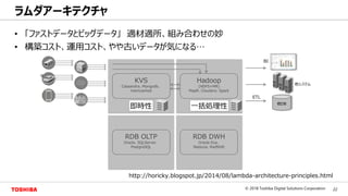 22© 2018 Toshiba Digital Solutions Corporation
Toshiba Confidential
• 「ファストデータとビッグデータ」 適材適所、組み合わせの妙
• 構築コスト、運用コスト、やや古いデータが気になる…
http://horicky.blogspot.jp/2014/08/lambda-architecture-principles.html
ラムダアーキテクチャ
Hadoop
(HDFS+MR)
MapR、Cloudera、Spark
RDB DWH
Oracle Exa、
Netezza、RedShift
RDB OLTP
Oracle、SQLServer、
PostgreSQL
KVS
Cassandra、Mongodb、
memcached
他DB
BI
他システム
ETL
即時性 一括処理性
 