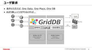 23© 2018 Toshiba Digital Solutions Corporation
Toshiba Confidential
• 条件さえ合えば、One Data、One Place。One DB
• あまり激しいことをやらなければ...
ユーザ要求
RDB DWH
Oracle Exa、
Netezza、RedShift
RDB OLTP
Oracle、SQLServer、
PostgreSQL
他DB
BI
他システム
ETL
即時性 一括処理性
 