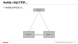 25© 2018 Toshiba Digital Solutions Corporation
Toshiba Confidential
• NoSQL(KVS)の上に...
NoSQL+SQLですが...
KVSノード KVSノード
クライアント
KVSクラスタ
 