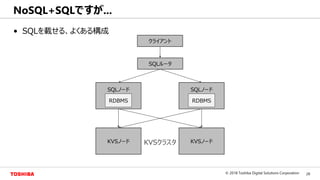 26© 2018 Toshiba Digital Solutions Corporation
Toshiba Confidential
• SQLを載せる、よくある構成
NoSQL+SQLですが...
SQLノード
KVSノード
SQLノード
KVSノード
クライアント
SQLルータ
RDBMS RDBMS
KVSクラスタ
 