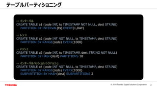 31© 2018 Toshiba Digital Solutions Corporation
Toshiba Confidential
テーブルパーティショニング
-- インターバル
CREATE TABLE a1 (code INT, ts TIMESTAMP NOT NULL, dest STRING)
PARTITION BY INTERVAL(ts) EVERY(1,DAY)
-- レンジ
CREATE TABLE a2 (code INT NOT NULL, ts TIMESTAMP, dest STRING)
PARTITION BY RANGE(code) EVERY(1000)
-- ハッシュ
CREATE TABLE a3 (code INT, ts TIMESTAMP, dest STRING NOT NULL)
PARTITION BY HASH(dest) PARTITIONS 10
-- インターバルハッシュ/レンジハッシュ
CREATE TABLE a4 (code INT NOT NULL, ts TIMESTAMP, dest STRING)
PARTITION BY RANGE(code) EVERY(1000)
SUBPARTITION BY HASH(dest) SUBPARTITIONS 2
 