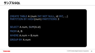38© 2018 Toshiba Digital Solutions Corporation
Toshiba Confidential
サンプルSQL
CREATE TABLE A (num INT NOT NULL, id INT, ...)
PARTITION BY HASH(num) PARTITIONS 3
SELECT A.num, SUM(A.id)
FROM A, B
WHERE A.num = B.num
GROUP BY A.num
 