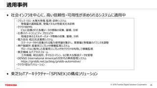 46© 2018 Toshiba Digital Solutions Corporation
Toshiba Confidential
• 社会インフラを中心に、高い信頼性・可用性が求められるシステムに適用中
• 東芝IoTアーキテクチャー「SPINEX」の構成ソリューション
適用事例
・フランス リヨン 太陽光発電 監視・診断システム
発電量の遠隔監視、発電パネルの性能劣化を診断
・クラウドBEMS
ビルに設置された各種メータの情報の収集、蓄積、分析
・石巻スマートコミュニティ プロジェクト
地域全体のエネルギーのメータ情報の収集、蓄積、分析
・電力会社 低圧託送業務システム
スマートメータから収集される電力使用量を集計し、需要量と発電量のバランスを調整
・神戸製鋼所 産業用コンプレッサ稼働監視システム
グローバルに販売した産業用コンプレッサをクラウドを利用して稼働監視
・東芝機械 IoTプラットフォーム
工作機器、射出成形、ダイカストマシン、など膨大な製造データを管理
・DENSO International Americaの次世代の車両管理システム
https://griddb.net/ja/blog/griddb-automotive/
・クラウド型IoTソリューション
....
 