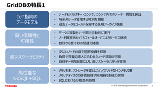5© 2018 Toshiba Digital Solutions Corporation
Toshiba Confidential
GridDBの特長1
IoT指向の
データモデル
高い信頼性と
可用性
• データの複製をノード間で自動的に実行
• ノード障害があってもフェールオーバによりサービス継続
• 数秒から数十秒の切替え時間
高いスケーラビリティ
• 少ないノード台数で初期投資を抑制
• 負荷や容量の増大に合わせたノード増設が可能
• 自律データ再配置により、高いスケーラビリティを実現
高性能な
NoSQL+SQL
• メモリを主、ストレージを従としたハイブリッド型インメモリDB
• メモリやディスクの排他処理や同期待ちを極力排除
• SQLにおける分散並列処理
• データモデルはキー・コンテナ。コンテナ内でのデータ一貫性を保証
• 時系列データ管理する特別な機能
• 過去データをコールド保存する長期アーカイブ機能
 