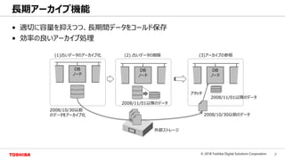 7© 2018 Toshiba Digital Solutions Corporation
Toshiba Confidential
• 適切に容量を抑えつつ、長期間データをコールド保存
• 効率の良いアーカイブ処理
長期アーカイブ機能
DB
ノード
(1)古いデータのアーカイブ化 (3)アーカイブの参照
2008/10/30以前
のデータをアーカイブ化
DB
ノード
DB
ノード
(2) 古いデータの削除
アタッチ
外部ストレージ
2008/10/30以前のデータ
2008/11/01以降のデータ
2008/11/01以降のデータ
 