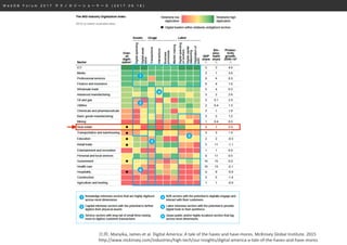 W e b D B F o r u m 2 0 1 7 テ ク ノ ロ ジ ー シ ョ ー ケ ー ス ( 2 0 1 7 . 0 9 . 1 8 )
出典: Manyika, James et al. Digital America: A tale of the haves and have-mores. McKinsey Global Institute. 2015
http://www.mckinsey.com/industries/high-tech/our-insights/digital-america-a-tale-of-the-haves-and-have-mores
 
