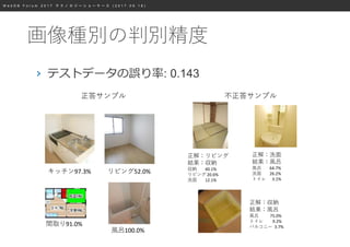 W e b D B F o r u m 2 0 1 7 テ ク ノ ロ ジ ー シ ョ ー ケ ー ス ( 2 0 1 7 . 0 9 . 1 8 )
画像種別の判別精度
› テストデータの誤り率: 0.143
正答サンプル 不正答サンプル
キッチン97.3% リビング52.0%
間取り91.0%
風呂100.0%
正解：リビング
結果：収納
収納 40.1%
リビング 20.6%
洗面 12.1%
正解：洗面
結果：風呂
風呂 64.7%
洗面 26.2%
トイレ 3.1%
正解：収納
結果：風呂
風呂 75.0%
トイレ 9.2%
バルコニー 3.7%
 