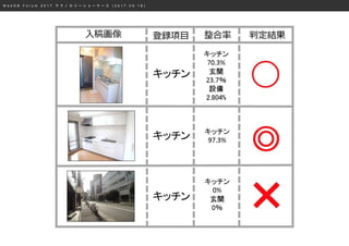 W e b D B F o r u m 2 0 1 7 テ ク ノ ロ ジ ー シ ョ ー ケ ー ス ( 2 0 1 7 . 0 9 . 1 8 )
 