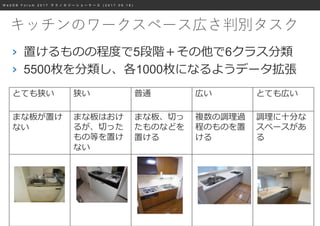 W e b D B F o r u m 2 0 1 7 テ ク ノ ロ ジ ー シ ョ ー ケ ー ス ( 2 0 1 7 . 0 9 . 1 8 )
キッチンのワークスペース広さ判別タスク
とても狭い 狭い 普通 広い とても広い
まな板が置け
ない
まな板はおけ
るが、切った
もの等を置け
ない
まな板、切っ
たものなどを
置ける
複数の調理過
程のものを置
ける
調理に十分な
スペースがあ
る
› 置けるものの程度で5段階＋その他で6クラス分類
› 5500枚を分類し、各1000枚になるようデータ拡張
 