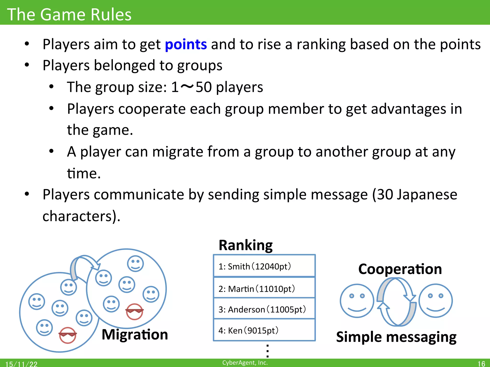 CyberAgent,	Inc.	
The	Game	Rules	
16	
•  Players	aim	to	get	points	and	to	rise	a	ranking	based	on	the	points		
•  Players	belonged	to	groups	
•  The	group	size:	1〜50	players	
•  Players	cooperate	each	group	member	to	get	advantages	in	
the	game.	
•  A	player	can	migrate	from	a	group	to	another	group	at	any	
Ome.	
•  Players	communicate	by	sending	simple	message	(30	Japanese	
characters).	
1:	Smith（12040pt）	
2:	MarOn（11010pt）	
3:	Anderson（11005pt）	
4:	Ken（9015pt）	
・・・	
Migra(on	
Ranking	
Simple	messaging	
Coopera(on	
 