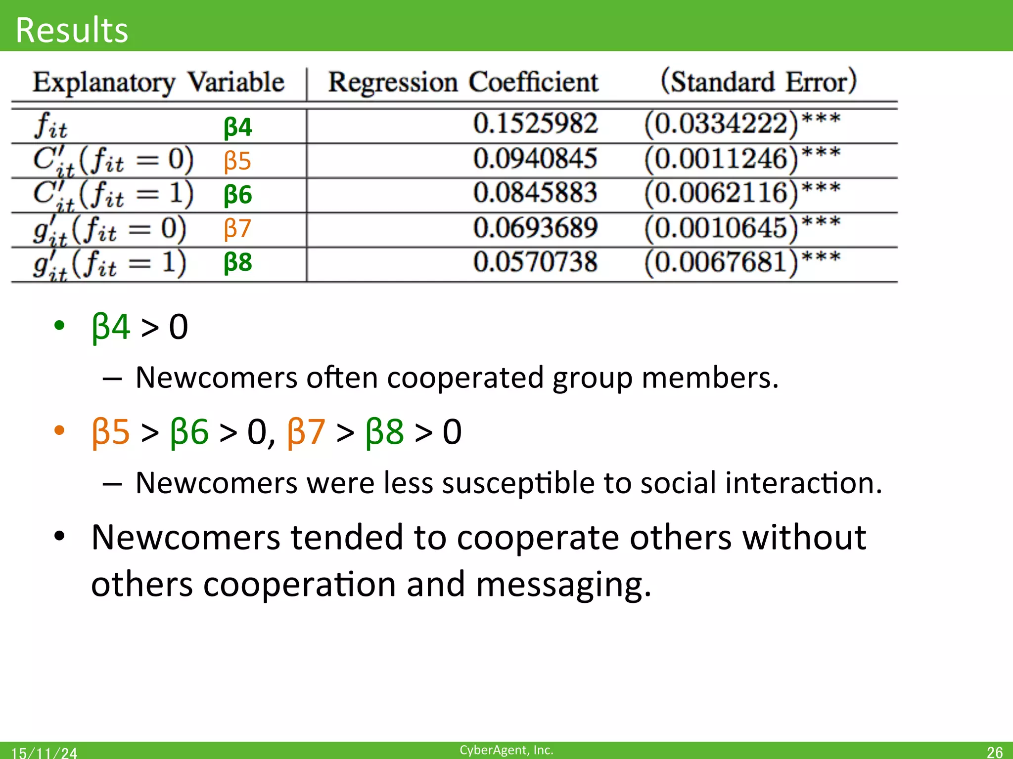 CyberAgent,	Inc.	
Results	
•  β4	>	0	
–  Newcomers	ojen	cooperated	group	members.	
•  β5	>	β6	>	0,	β7	>	β8	>	0	
–  Newcomers	were	less	suscepOble	to	social	interacOon.	
•  Newcomers	tended	to	cooperate	others	without	
others	cooperaOon	and	messaging.	
26	
β4	
β5	
β6	
β7	
β8	
 