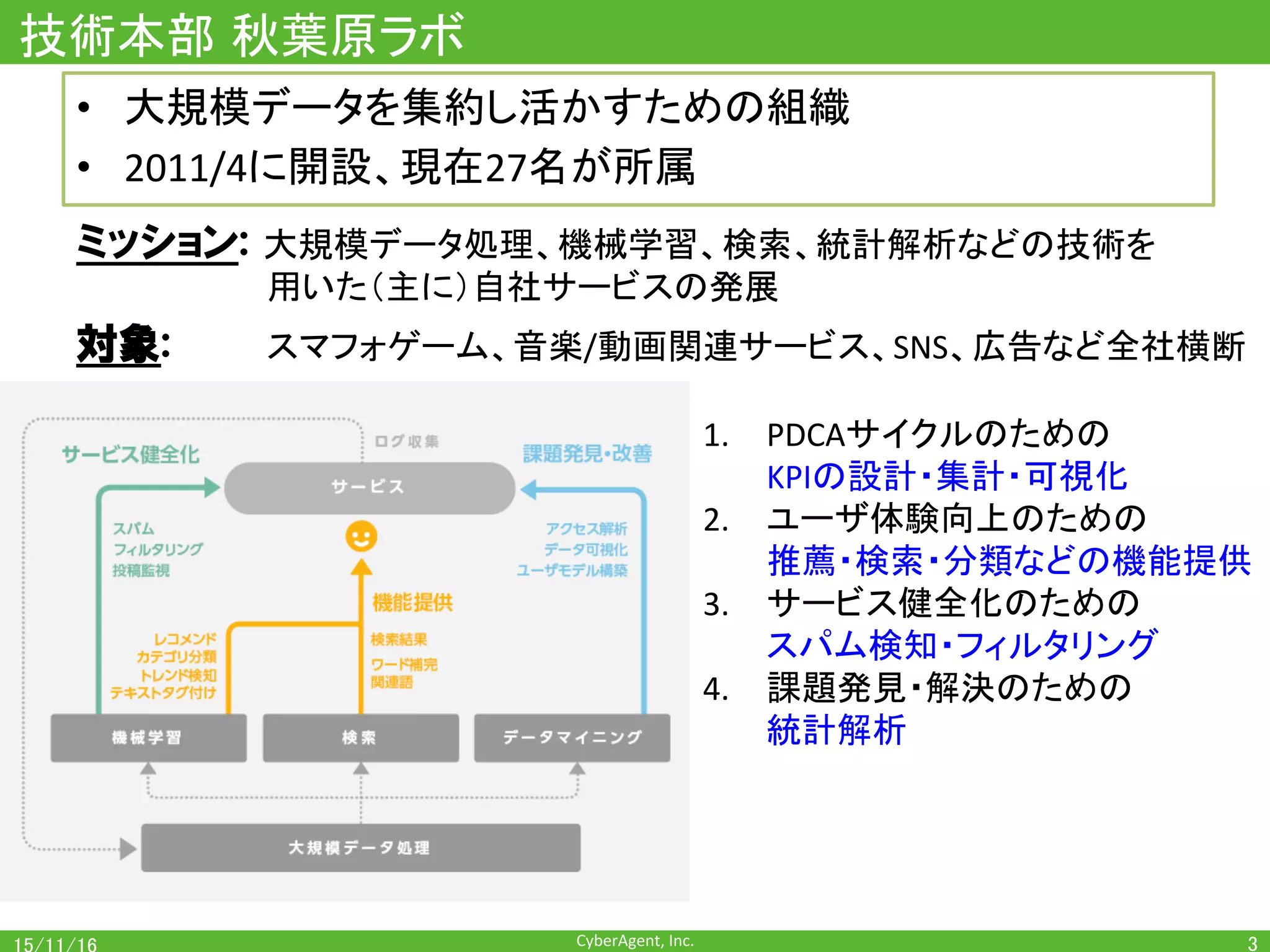 CyberAgent,	Inc.	
	
	
	
	
	
	
	
	
	
	
	
	
技術本部 秋葉原ラボ	
ミッション: 大規模データ処理、機械学習、検索、統計解析などの技術を	
	 	 	用いた（主に）自社サービスの発展	
対象: スマフォゲーム、音楽/動画関連サービス、SNS、広告など全社横断	
	
	
3	
•  大規模データを集約し活かすための組織	
•  2011/4に開設、現在27名が所属	
1.  PDCAサイクルのための	
KPIの設計・集計・可視化	
2.  ユーザ体験向上のための	
推薦・検索・分類などの機能提供	
3.  サービス健全化のための	
スパム検知・フィルタリング	
4.  課題発見・解決のための	
統計解析	
 